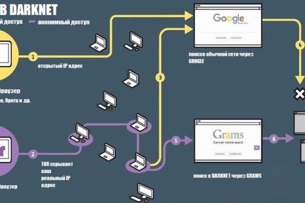 Https blacksprut net ru