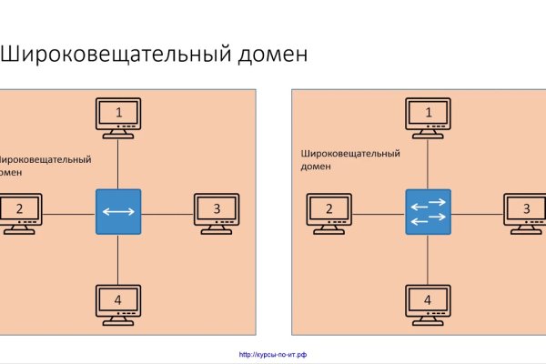 Black sprut площадка